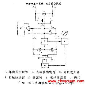 零位法薄膜真空计的结构原理图